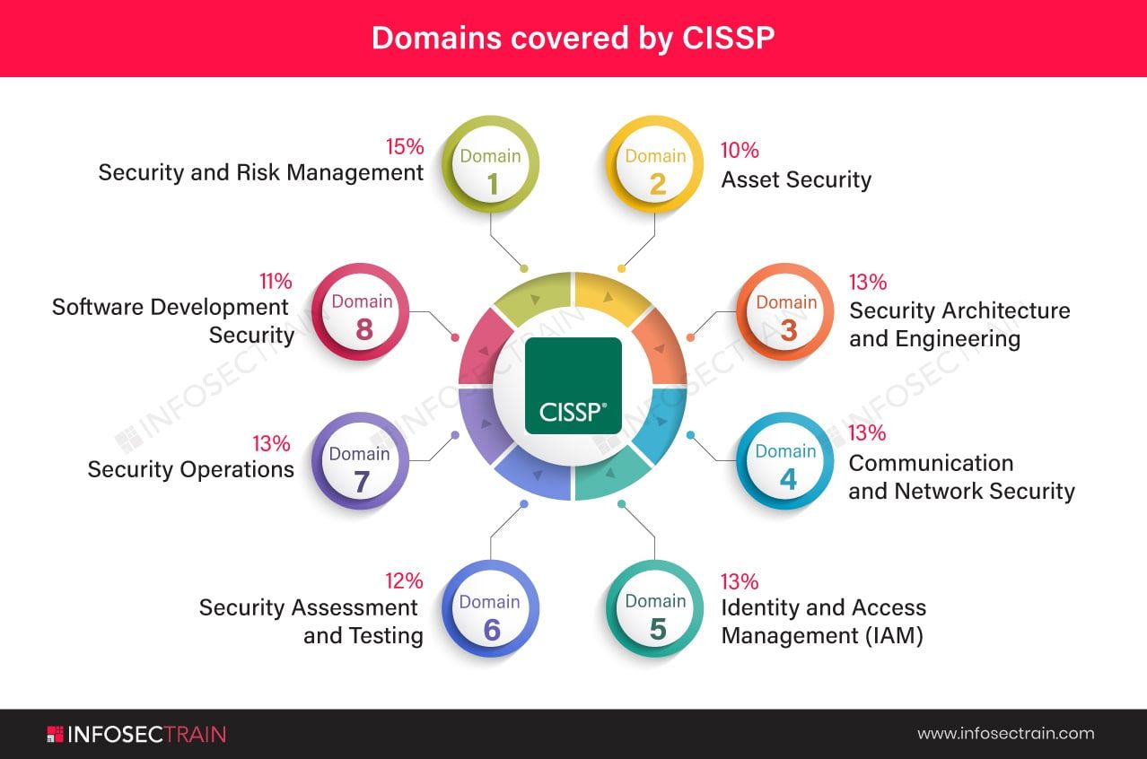 AWS Security Specialty SCS-C02 Study Guide 2025