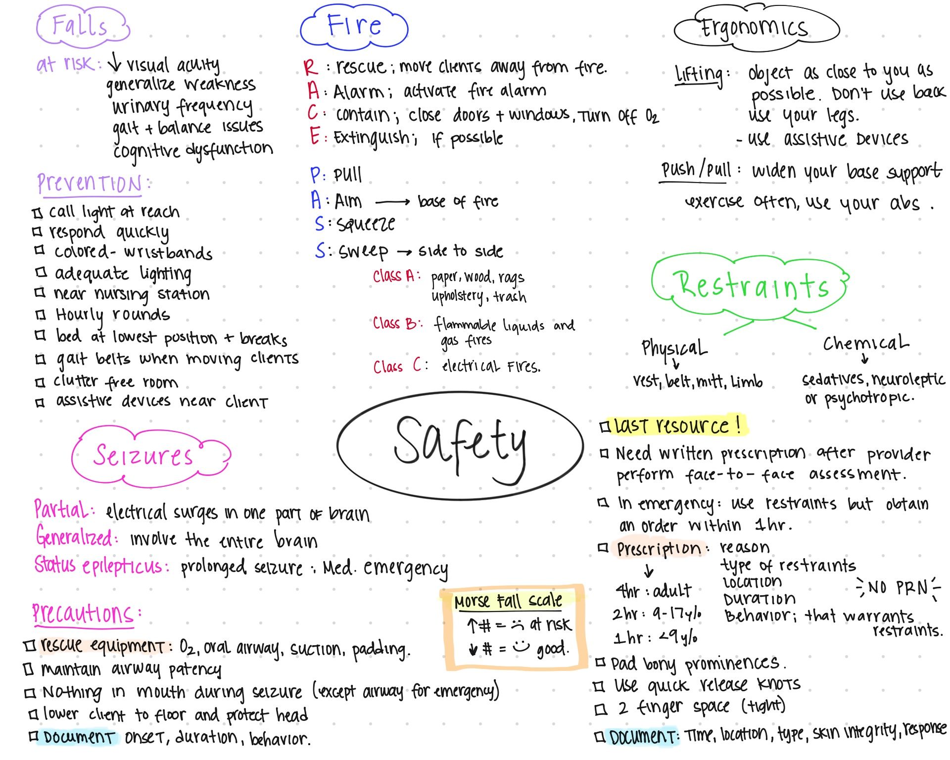 SANS GIAC GCIH Incident Handler Study Guide