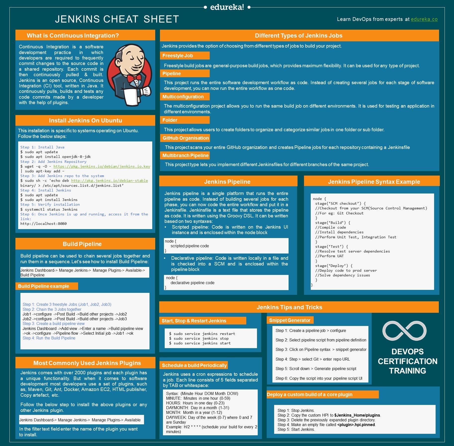 Certified Jenkins Engineer CJE Study Guide 2025