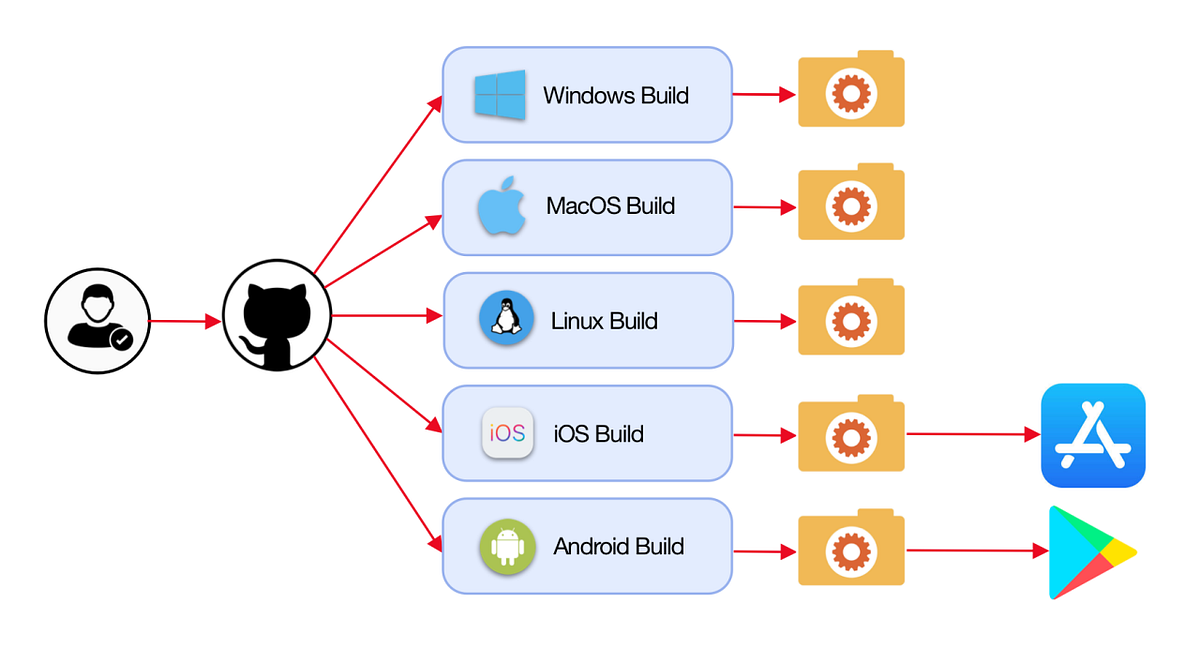 GitHub Actions Certification Study Guide