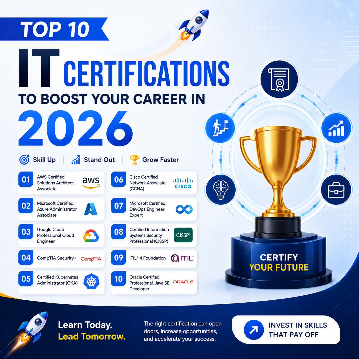 IT Certifications That Land Interviews