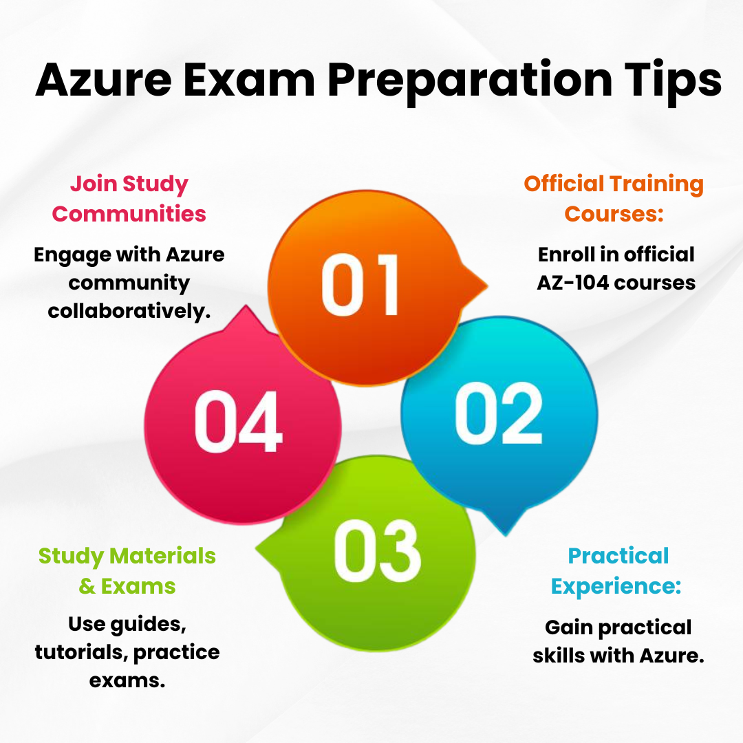 Using Microsoft Learn Effectively for Azure Exam Preparation