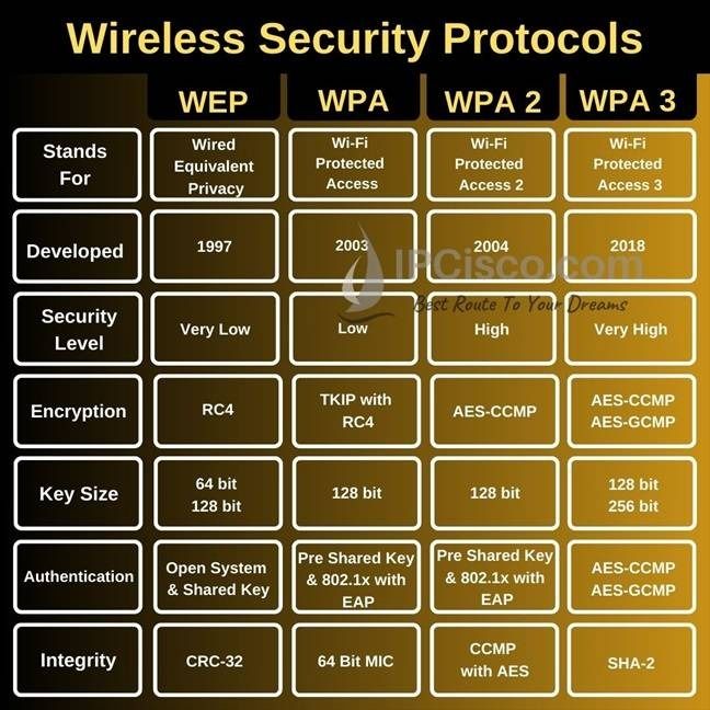 CCNP Security SCOR and Concentration: What the Exam Really Covers