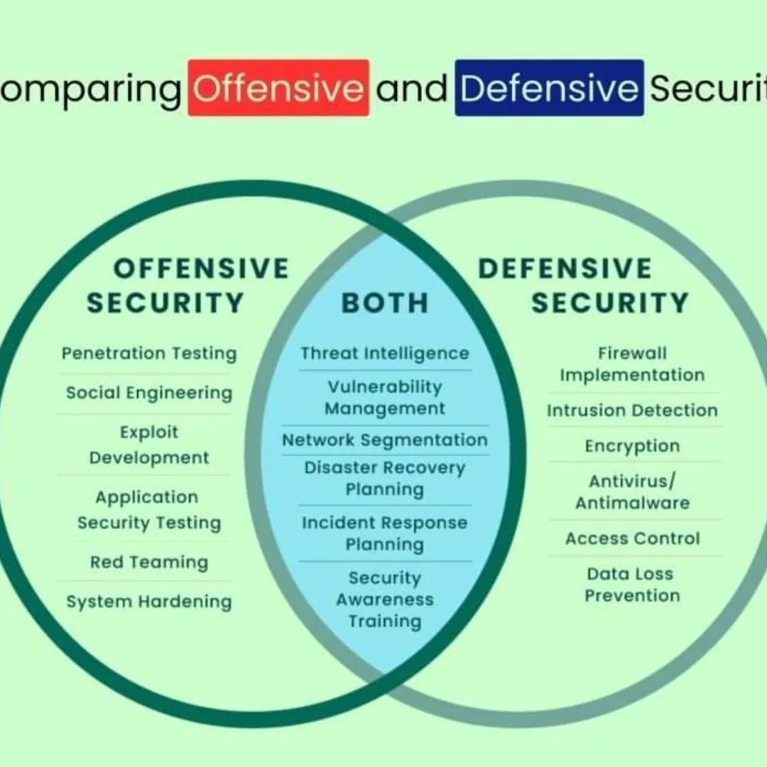 CompTIA PenTest+ vs OSCP: Which One for Penetration Testing?