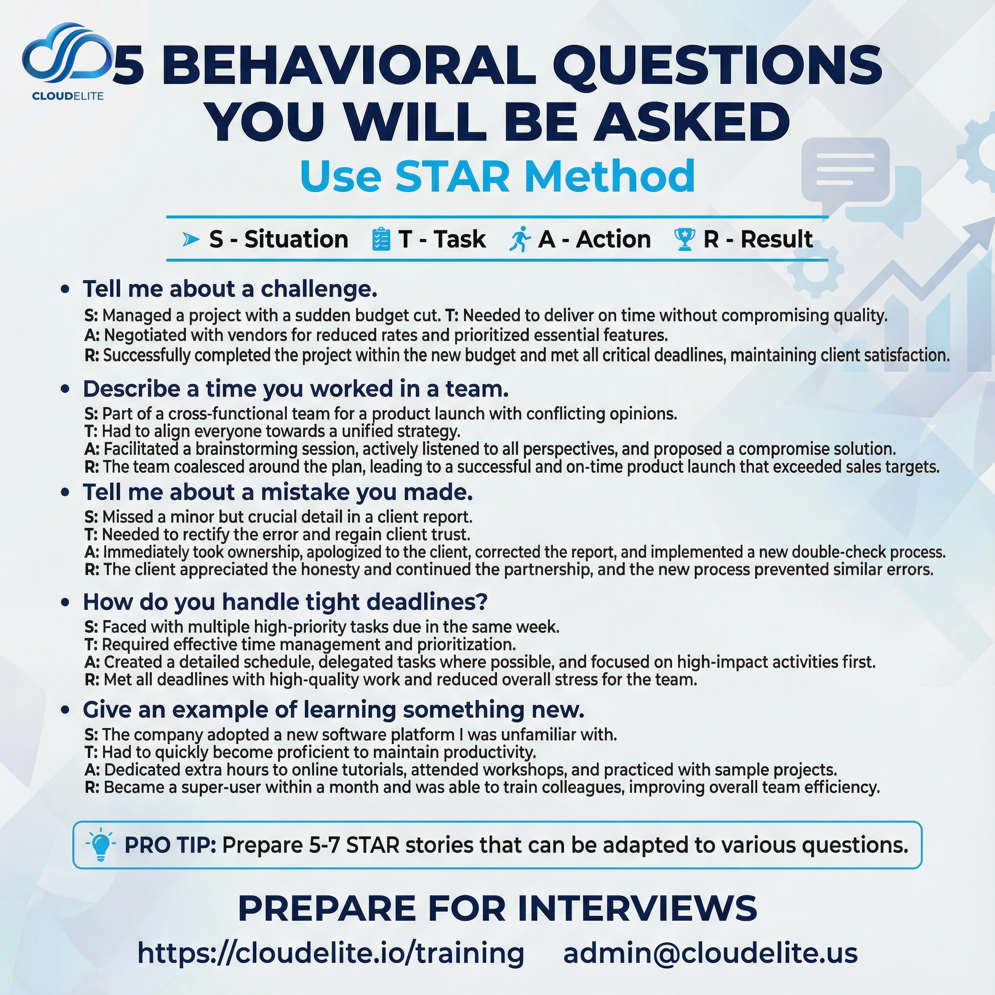 Structuring Behavioral Interview Answers with STAR