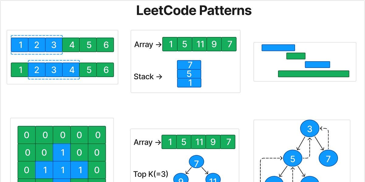 LeetCode Patterns: Top 75 Problems for Interviews