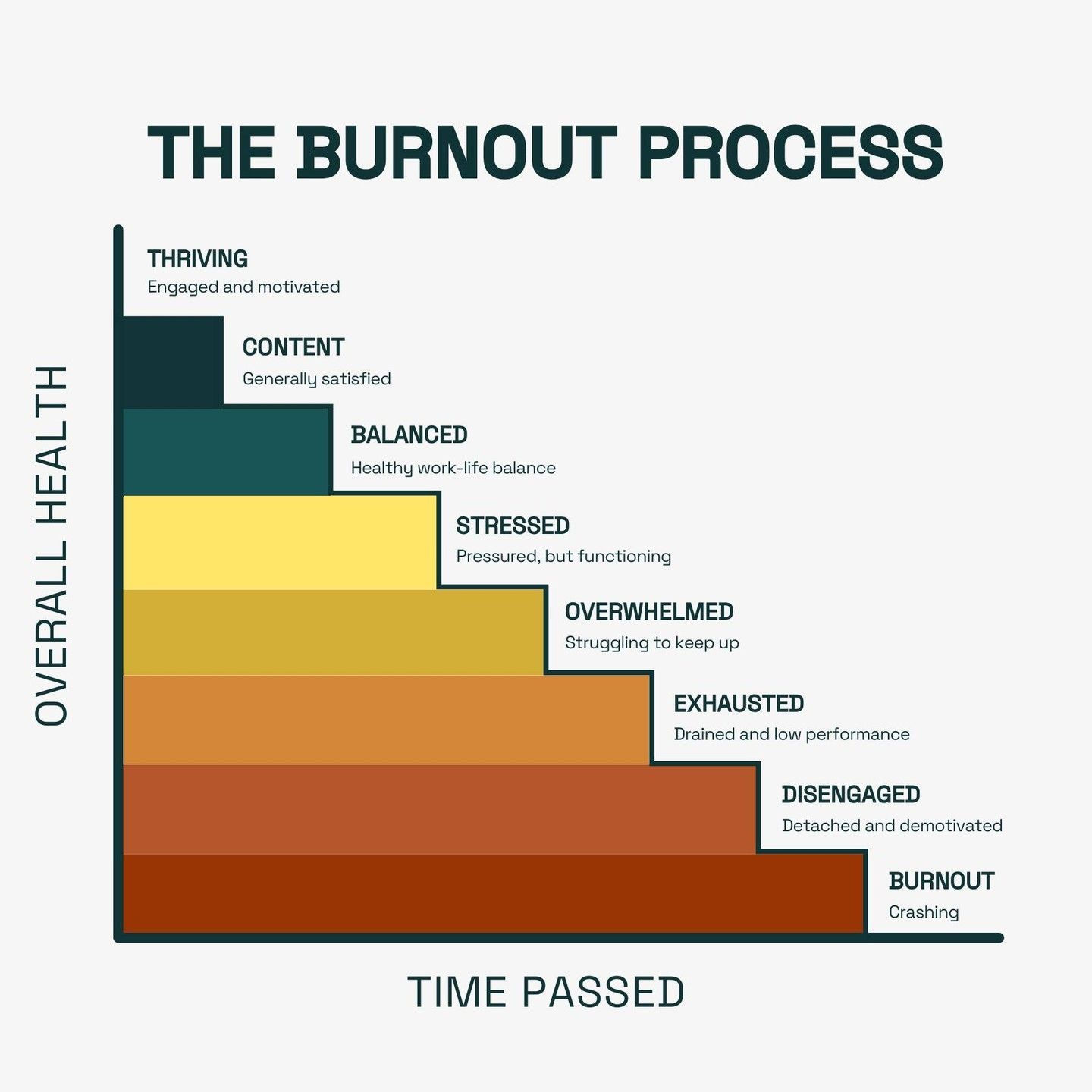 Learning Curves and Burnout Prevention in Long Certification...