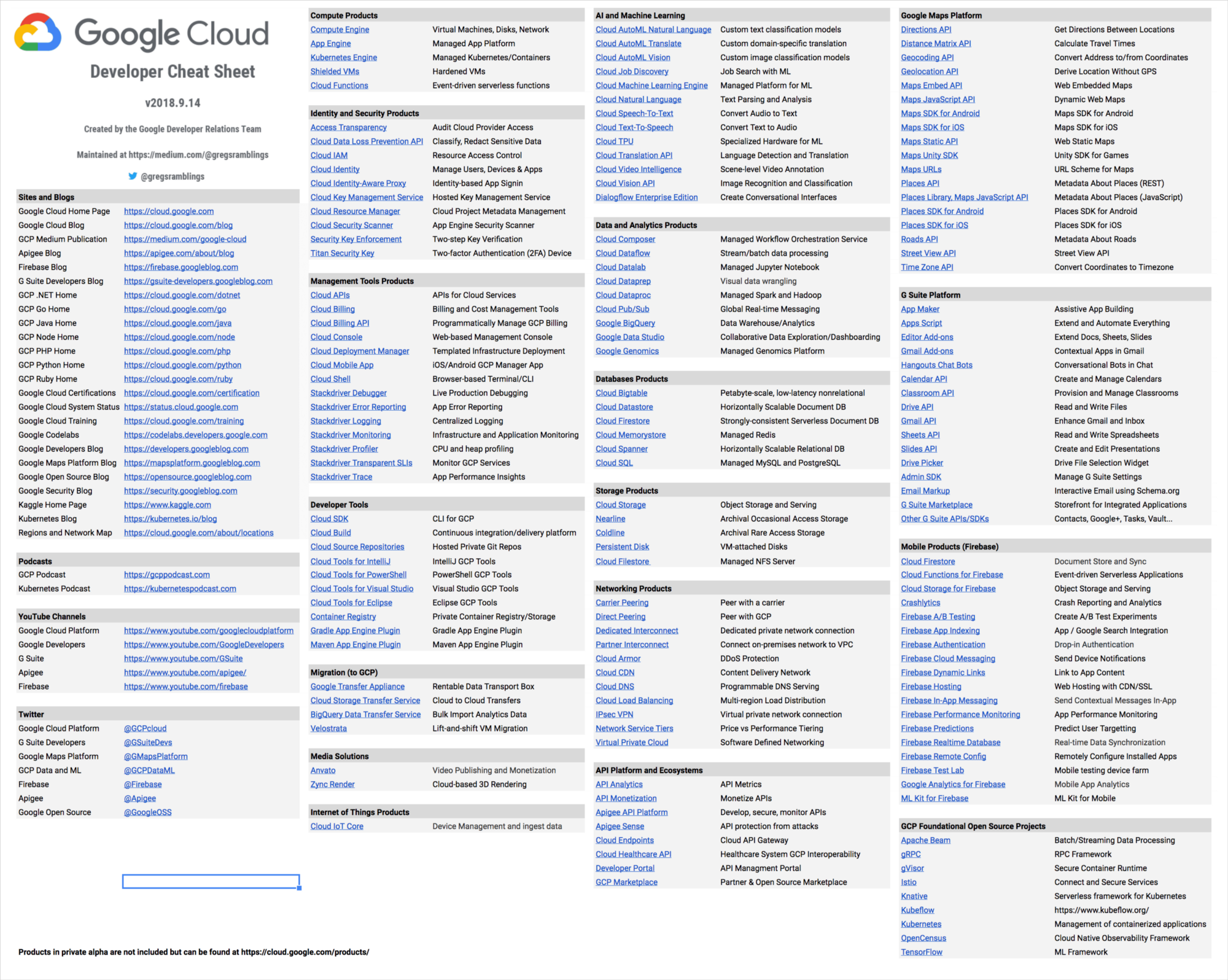 Google Cloud ACE Exam Cheat Sheet